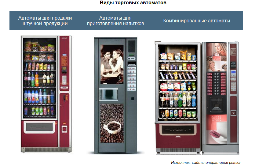 Вендинговые автоматы какие бывают: что это, виды автоматов + 20 идей .